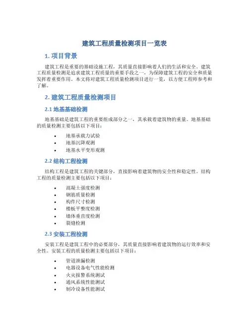 建筑工程质量检测项目一览表