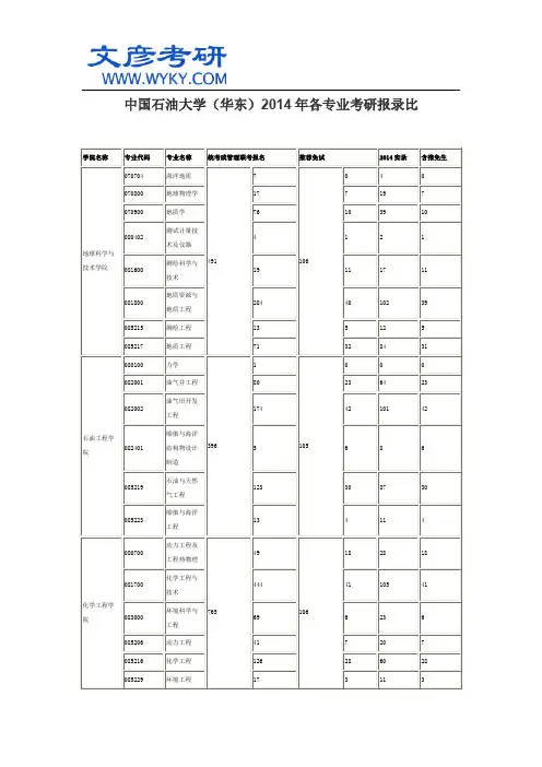 中国石油大学(华东)2014年各专业考研报录比_文彦考研