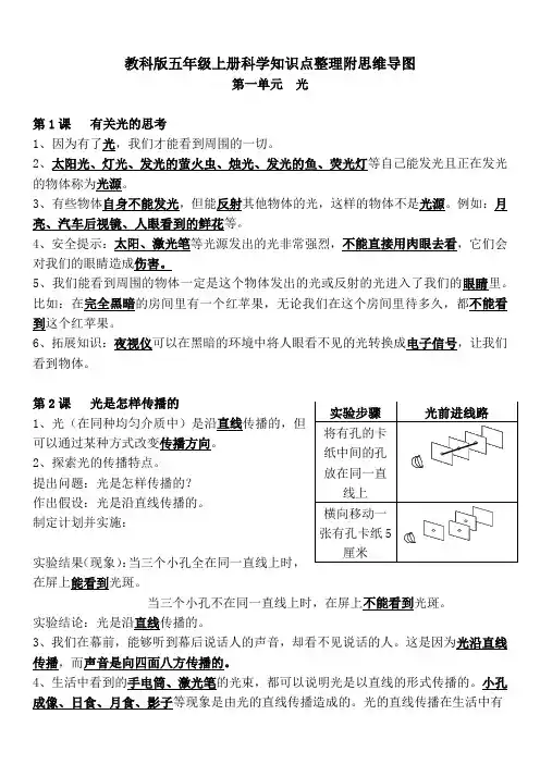 第一单元光(复习讲义带思维导图)-五年级科学上册单元速记巧练(教科版)