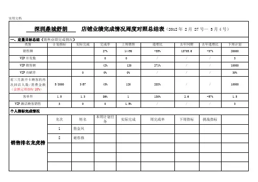 PDCA：店铺业绩完成情况月度对照总结表-样表[1](1)