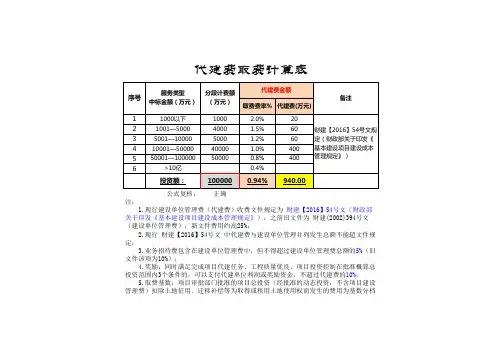 建设单位管理费(代建费)自动计算表财建【2016】504号20160708