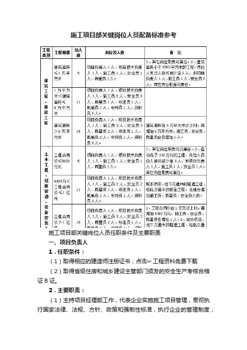 施工项目部关键岗位人员配备标准参考