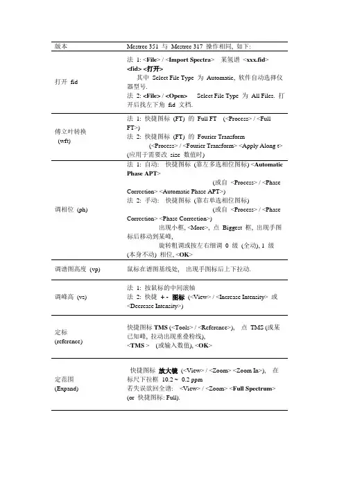 核磁数据处理方法