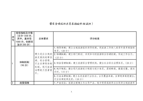 国家全域旅游示范区验收标准评分表