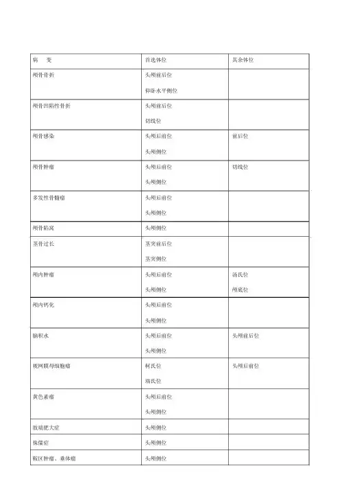 各部位常见病X线摄影体位选择