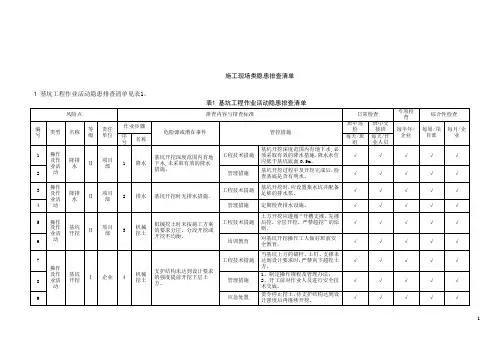 建筑施工现场管理类隐患排查清单