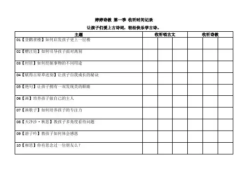 婷婷诗教第一季收听记录