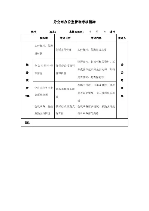 分公司办公室管理考核指标
