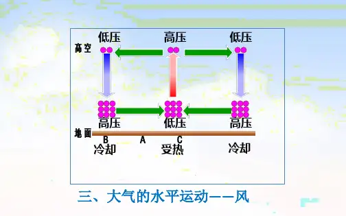 高中地理用大气的水平运动优秀课件