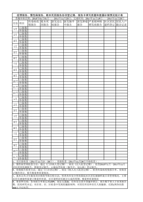 慢性病等科室检查登记表