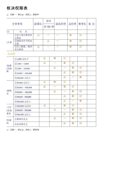 核决权限表——精选推荐