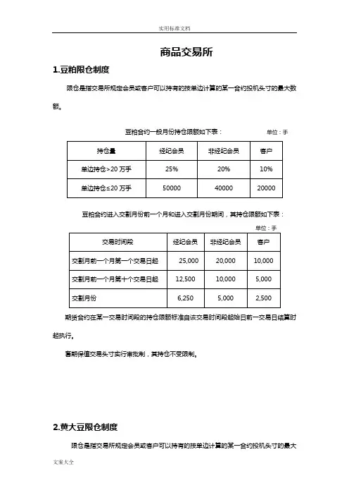 各个期货品种持仓限额