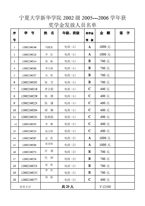 宁夏大学新华学院2002级2005---2006学年获