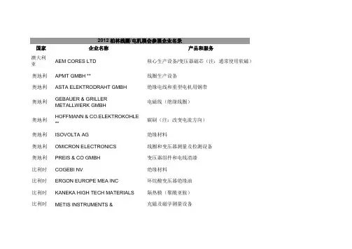 2012柏林线圈电机展会参展企业名录