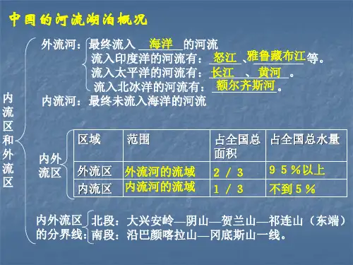 地理中国的河流课件