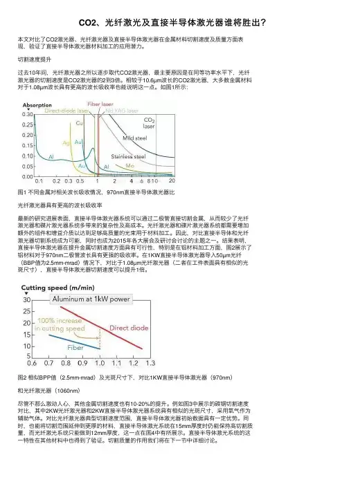 CO2、光纤激光及直接半导体激光器谁将胜出？