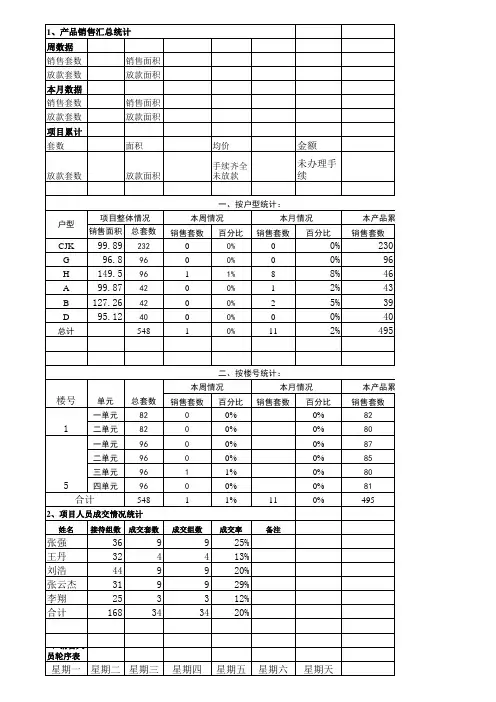 房地产销售数据统计表