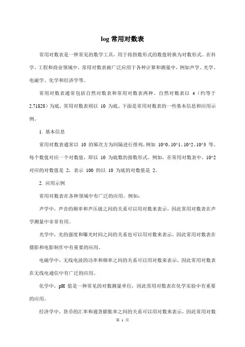 log常用对数表