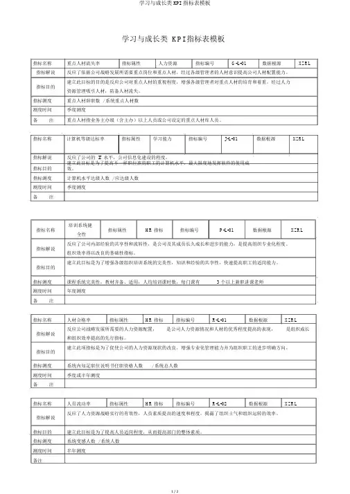 学习与成长类KPI指标表模板