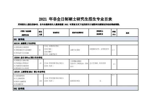 宁波大学2021年硕士研究生招生专业目录非全日制