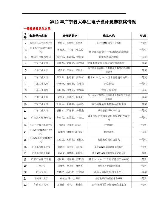 2012广东省电子设计大赛各个等次名单