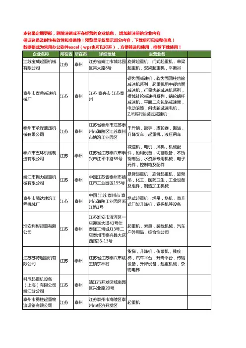 新版江苏省泰州起重机工商企业公司商家名录名单联系方式大全134家