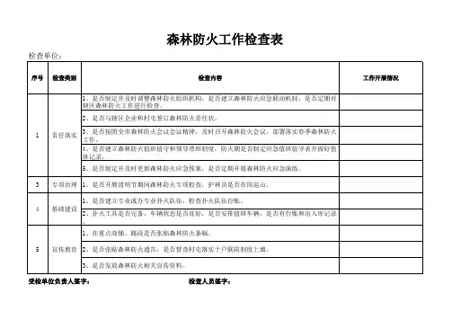 森林防火检查表