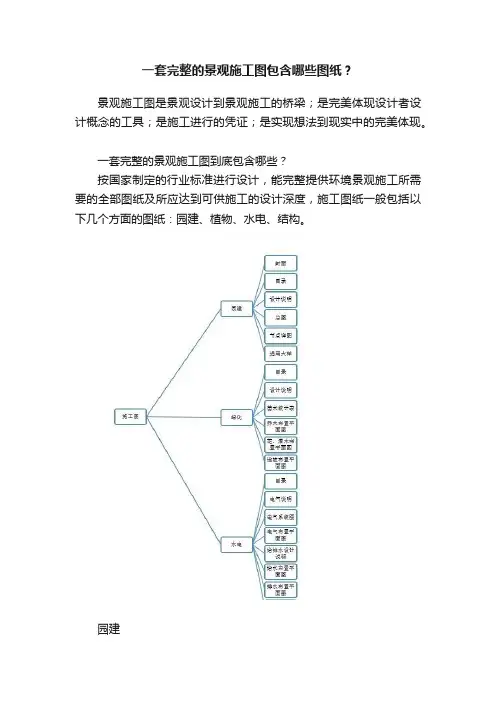 一套完整的景观施工图包含哪些图纸？