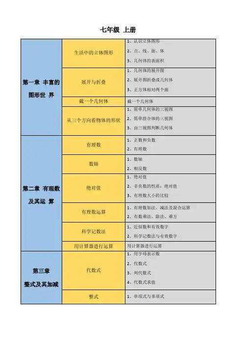 北师大版初中数学知识点思维导图