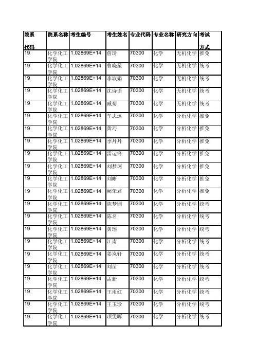 2019年东南大学化学化工学院硕士研究生拟录取名单公示