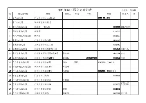 2011广元市幼儿园信息表