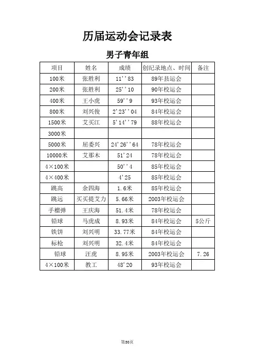 运动会花名册(总)