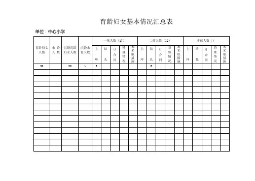 育龄妇女基本情况汇总表