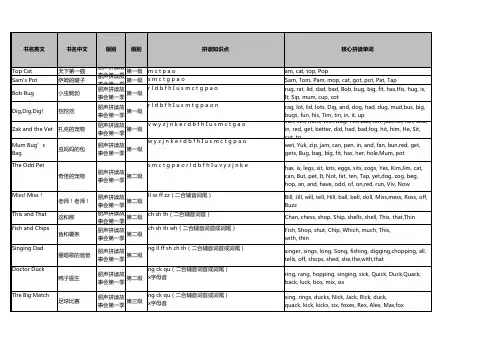 丽声拼读故事会(第一季+第二季)拼读知识要点汇总