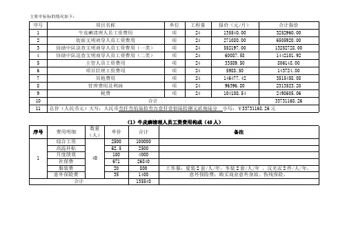 1牛皮癣清理人员工资费用构成40人数量