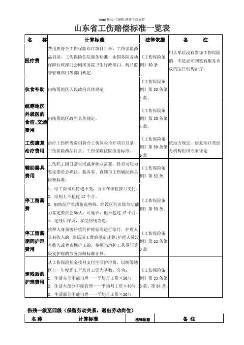 山东省工伤赔偿标准一览表