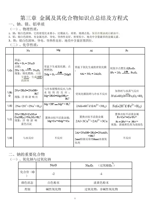 (完整)金属及其化合物知识点总结及方程式,推荐文档