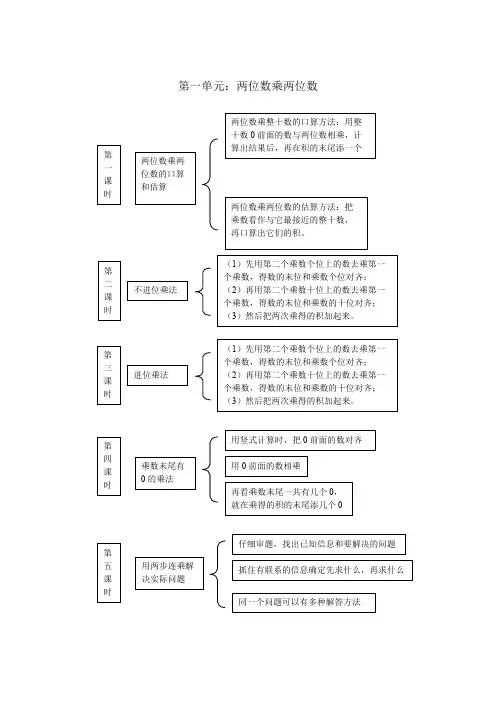 (完整版)苏教版数学三年级下册知识结构图