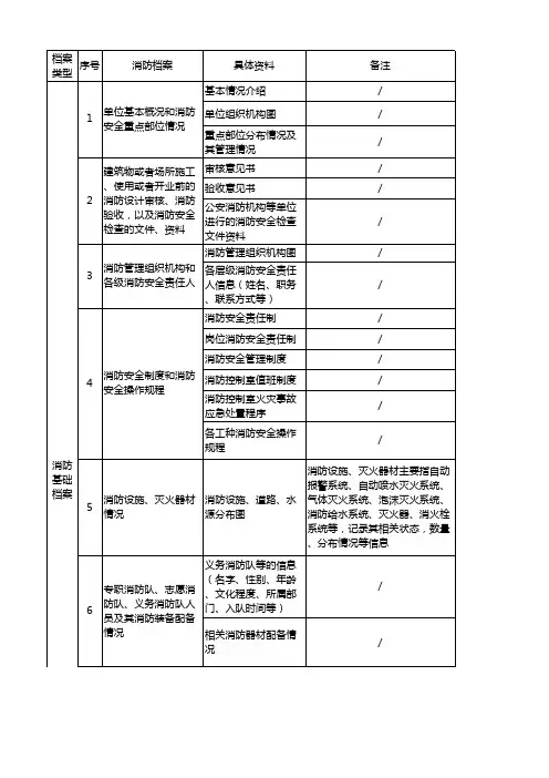 消防档案及各档案包含内容