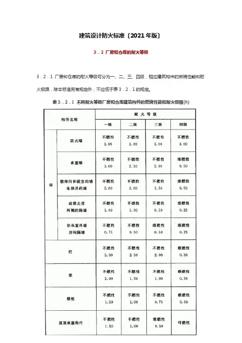 厂房和仓库的耐火等级(建筑设计防火规范(版))