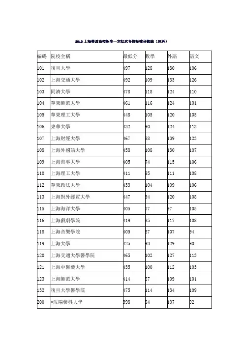 2013各校高考录取分数线