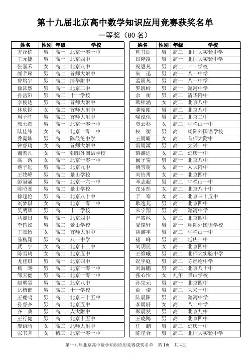 第十九届应用竞赛获奖名单
