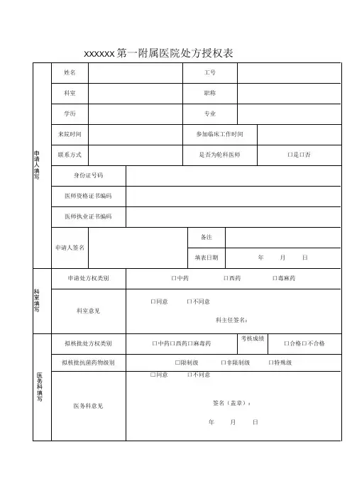 各级医师处方授权表