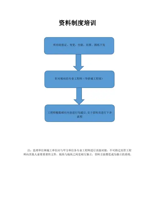 签证资料制度培训