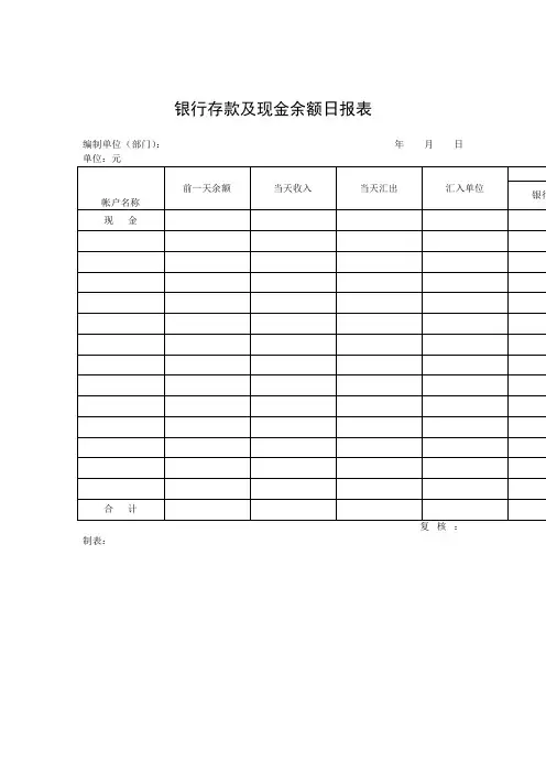 银行存款及现金余额日报表(doc格式)