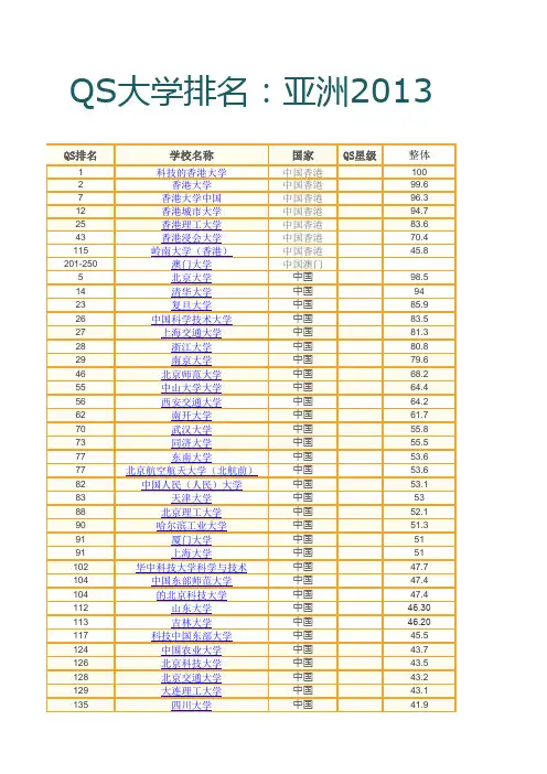 QS大学排名：亚洲2013