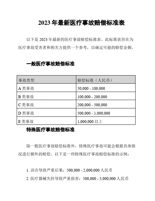 2023年最新医疗事故赔偿标准表