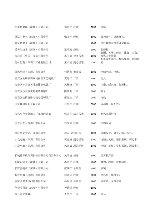深圳1000人以上的企业