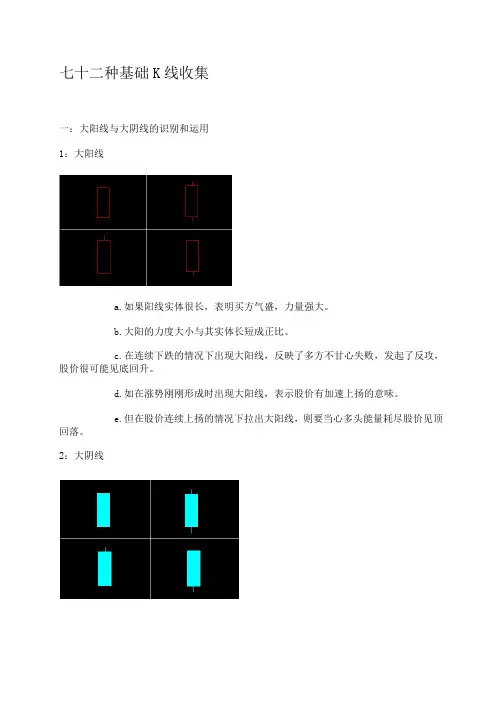 七十二种基础K线收集