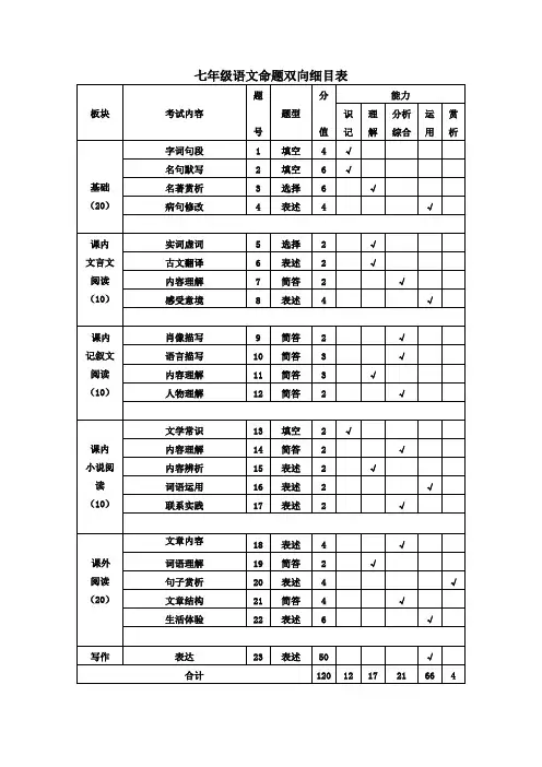 七年级语文命题双向细目表
